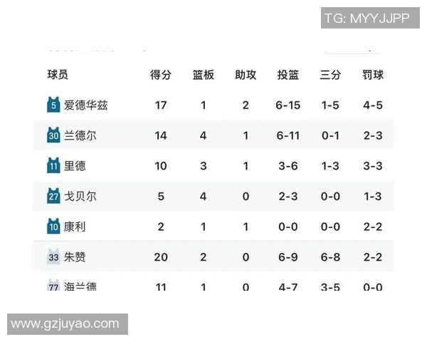 2019年森林狼与步行者比赛前瞻及胜负预测分析